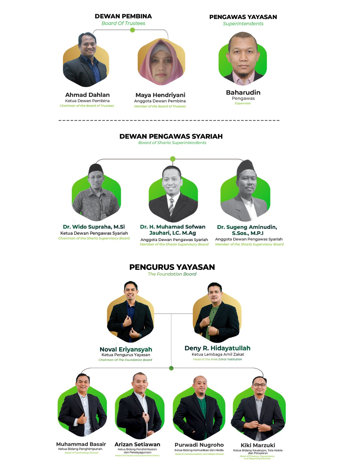 Struktur Organisasi ASAR Humanity